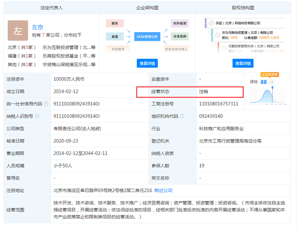 成立仅6年 乐视金融已核准注销：系决议解散