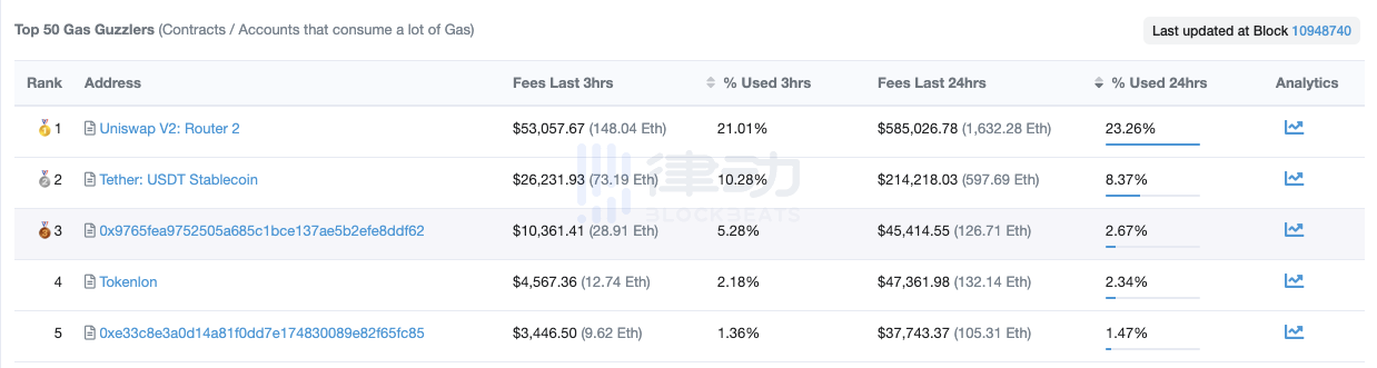 抽最高价值上千美金的盲盒 如何领取DEGO的NFT？