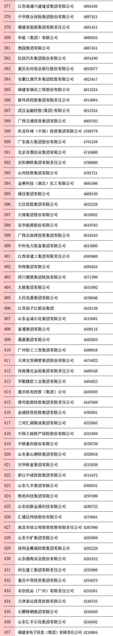 2020中国企业500强榜单发布，完整榜单名单一览