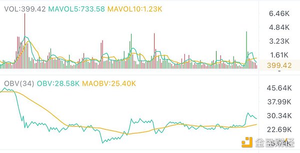 9.28午间行情：行情继续维持震荡