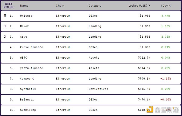 金色DeFi日报 | LBank即将上线保底DeFi挖矿产品