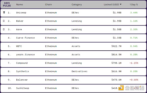 金色DeFi日报 | LBank即将上线保底DeFi挖矿产品