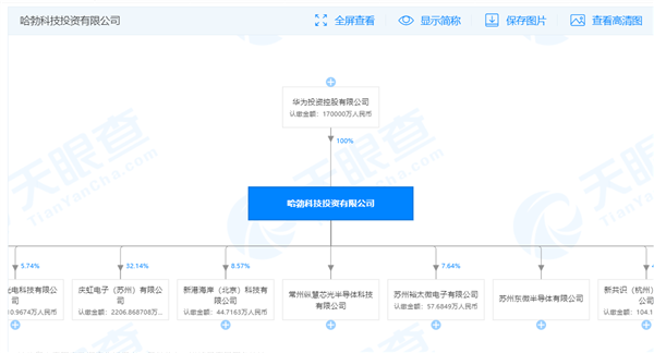 华为哈勃入股南京芯视界微电子：今年投资的第9家企业