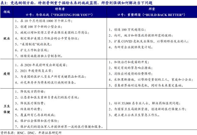 首场辩论谁能先拔头筹？特朗普拜登同台交锋 华尔街直面冲击！