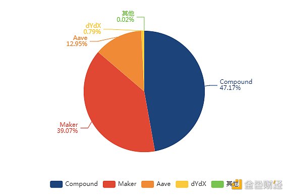 金色DeFi日报 | Curve通过投票将增加CRV/ETH流动性