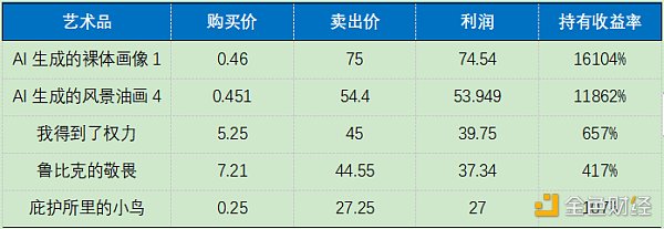 首发 | OKEx Research：DeFi+NFT火爆 盘点NFT热门项目