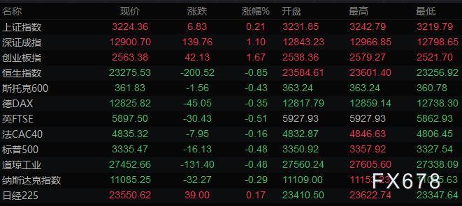 9月30日财经早餐:美元连续走低,期金站上1900关口,油价一度跌逾5% 9月30日财经早餐:美元连续走低,期金站上1900关口,油价一度跌逾5%
