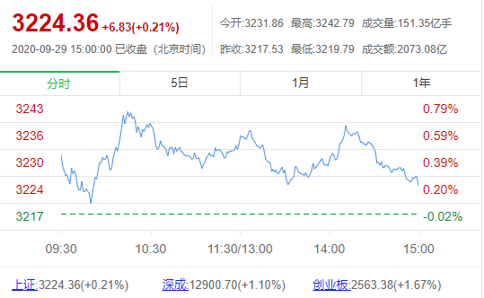 外汇财经早餐——你每日必备的交易攻略(9月30日)