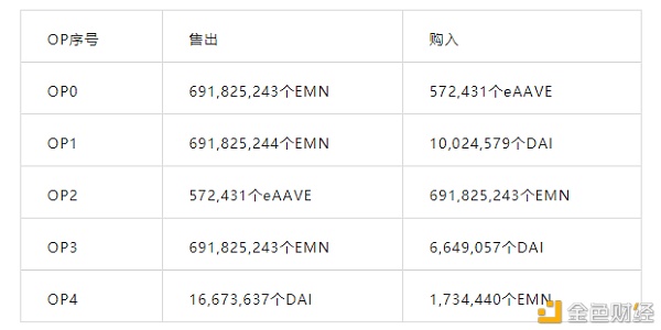 首发 | CertiK：Yearn.finance新项目Eminence攻击事件漏洞分析