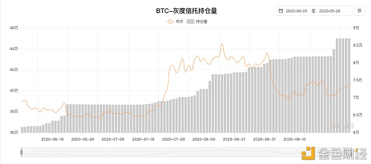 灰度再买比特币 牛市稳了？