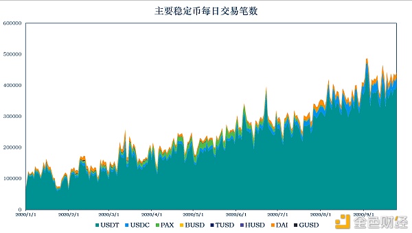 首发 | 稳定币报告：稳定币流通市值超200亿美元 美国的稳定币监管政策