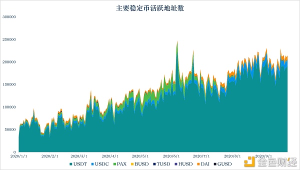 首发 | 稳定币报告：稳定币流通市值超200亿美元 美国的稳定币监管政策