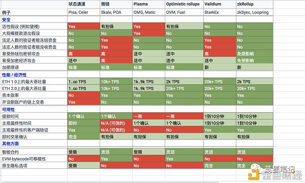 ZeroSwap：基于ZK-Rollup的 DEX