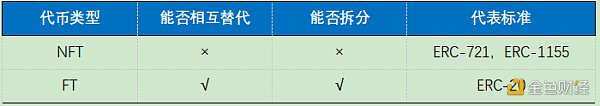 首发 | OKEx Research：DeFi+NFT火爆 盘点NFT热门项目