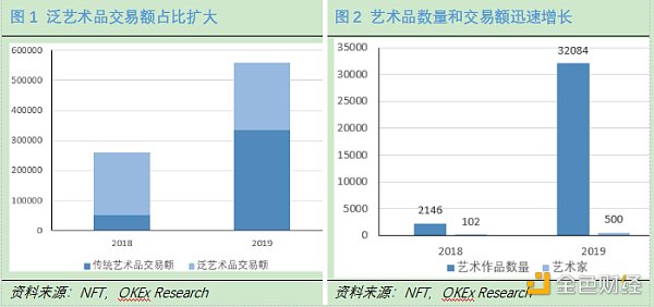 首发 | OKEx Research：DeFi+NFT火爆 盘点NFT热门项目