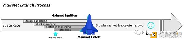 Filecoin发布主网点火阶段 10月15日正式启动