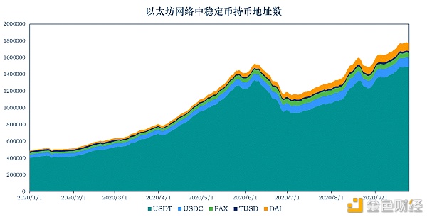 首发 | 稳定币报告：稳定币流通市值超200亿美元 美国的稳定币监管政策