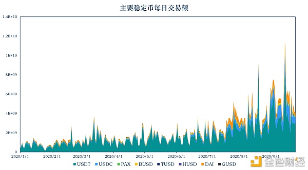 首发 | 稳定币报告：稳定币流通市值超200亿美元 美国的稳定币监管政策