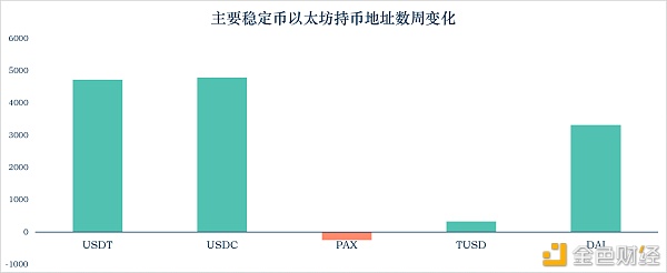 首发 | 稳定币报告：稳定币流通市值超200亿美元 美国的稳定币监管政策