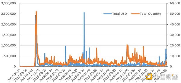 首发 | OKEx Research：DeFi+NFT火爆 盘点NFT热门项目