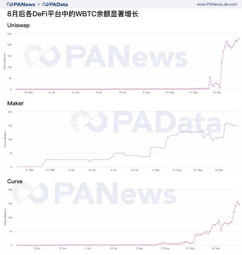 复盘三季度：币价持续上涨超47% 表现最好资产涨28倍