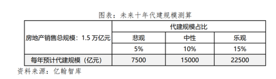 绿城管理上市首份财报：业绩下滑面积增长持续放缓 净利率三连降