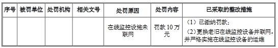 欧菲光3年半收22起处罚含6起环保 最大一笔罚270万元