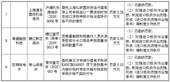 欧菲光3年半收22起处罚含6起环保 最大一笔罚270万元