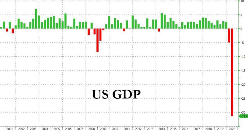 美国二季度GDP年化季率修正为-31.4%，现货黄金持续上扬