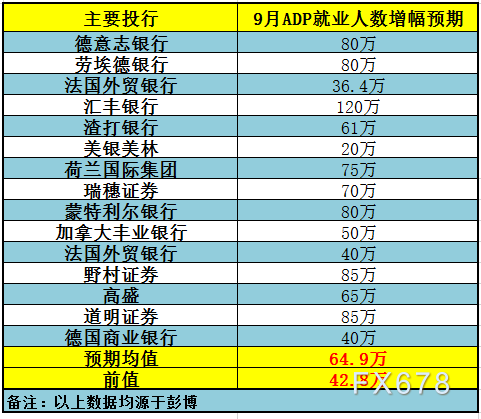 28家投行前瞻9月非农：美国大选进入倒计时，向好就业有望增添特朗普连任底气