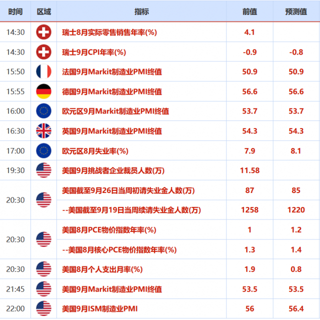 欧市盘前：美国刺激谈判进展良好，商品货币集体走高，黄金实物需求有望上升