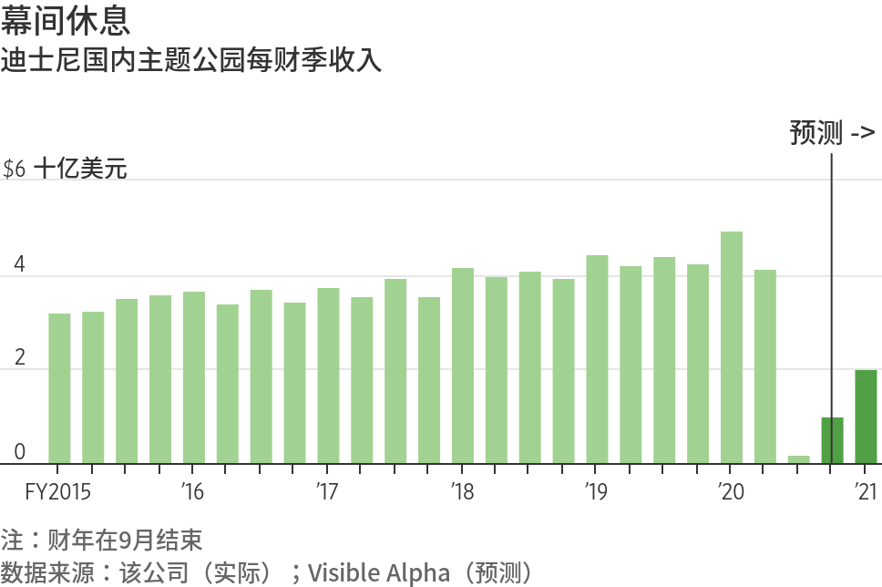 把握最新全球市场动向——华尔街图录(10月1日)