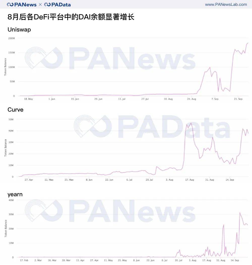 复盘三季度：币价持续上涨超47% 表现最好资产涨28倍