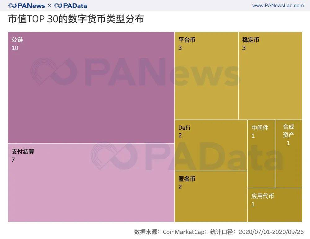 复盘三季度：币价持续上涨超47% 表现最好资产涨28倍