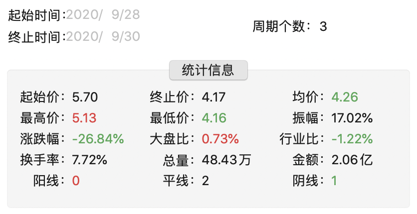 广州浪奇3天暴跌27% 5.72亿存货消失“悬案”仍未揭晓