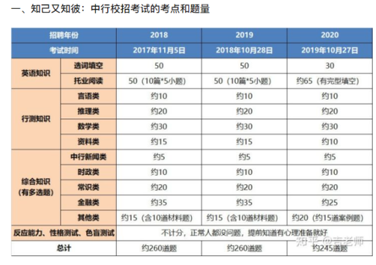 中行、交行笔试接连上热搜 大行校招公平性再遭质疑 中行、交行笔试接连上热搜 大行校招公平性再遭质疑