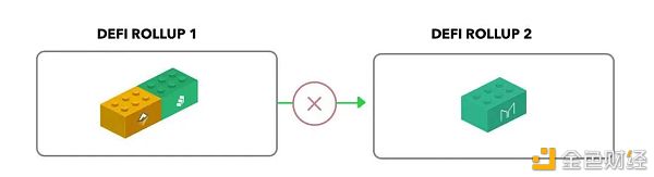 都上Layer2了 DeFi 可组合性怎么办？