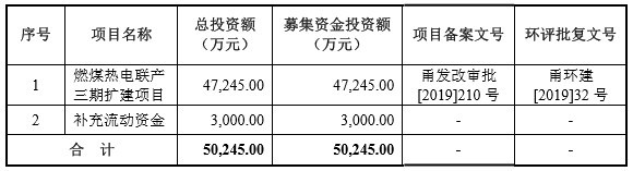 世茂能源IPO：近4成利润依赖补贴 多项财务内控不规范