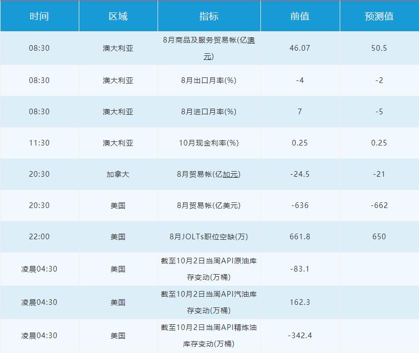 10月6日财经早餐：特朗普即将出院，美元走低黄金逼近二周高位，油价飙升7%创5月以来最大涨幅