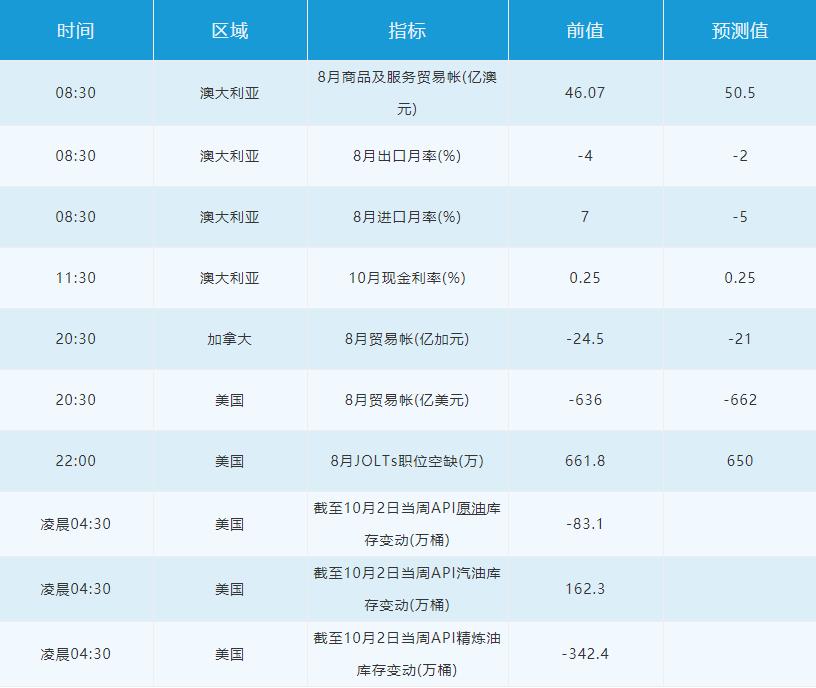 10月6日外汇交易提醒