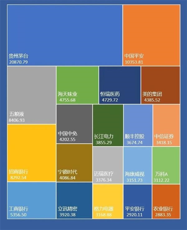 市值大涨10万亿 都进了这些公司的“碗”里！你买过吗？