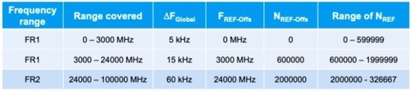 iPhone12系列只有两款支持毫米波频段：国内可能用不上