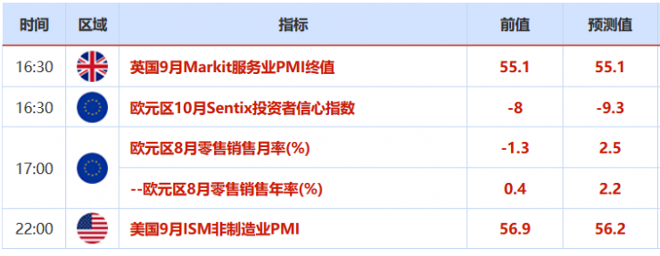 欧市盘前：特朗普病情主导市场情绪，商品货币集体走高，黄金与日元回落，油价劲升逾3%