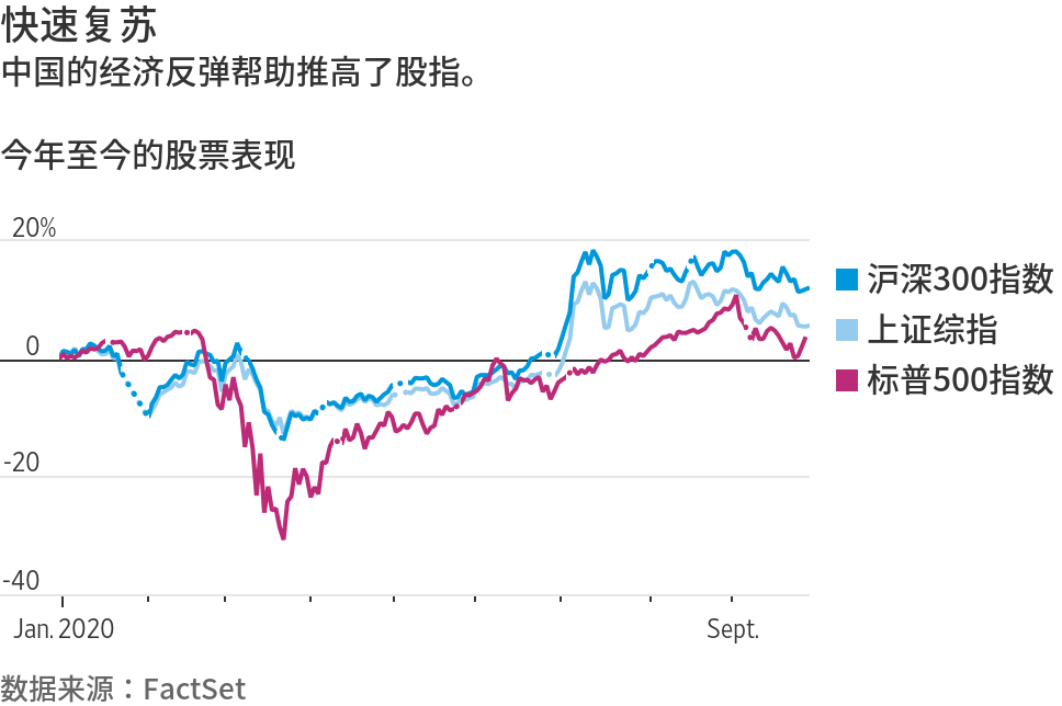 把握最新全球市场动向——华尔街图录(10月7日)