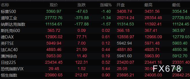 10月7日财经早餐:特朗普叫停刺激谈判!美元大幅反弹,黄金从二周高位下挫46美元 10月7日财经早餐:特朗普叫停刺激谈判!美元大幅反弹,黄金从二周高位下挫46美元