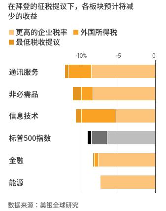 把握最新全球市场动向——华尔街图录(10月7日)