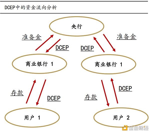大伙们口袋里的现金 可能要被这玩意取代了