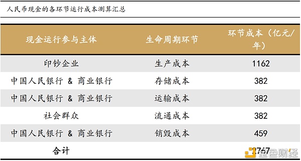 大伙们口袋里的现金 可能要被这玩意取代了