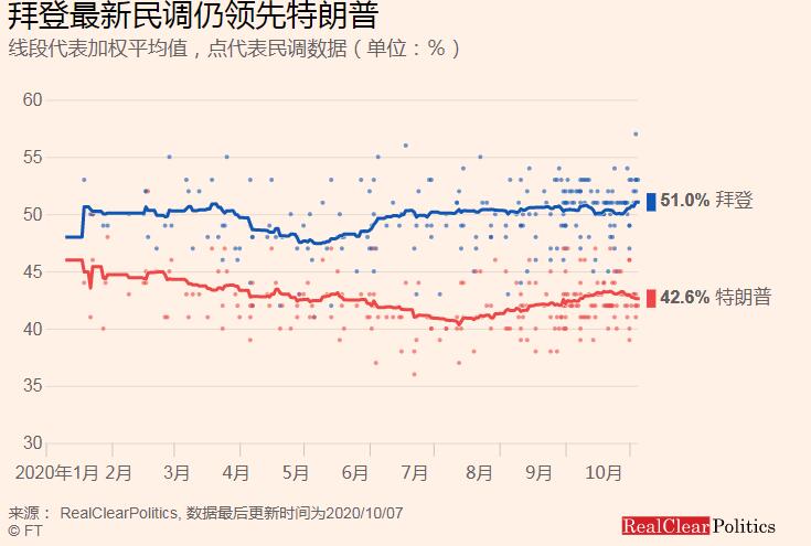 特朗普连任之路受到冲击，关键时刻投资者该如何抉择？