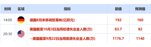 欧市盘前：欧银下一步动作受瞩目，英欧有望达成协议，拜登胜选或释放伊朗供应